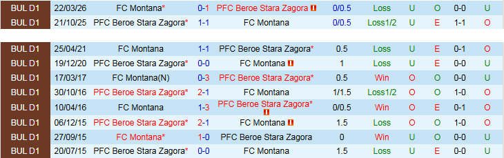 Nhận định, Soi kèo Beroe Stara Zagora vs Montana 21h30 ngày 5/5: Nối dài mạch thắng - Ảnh 4