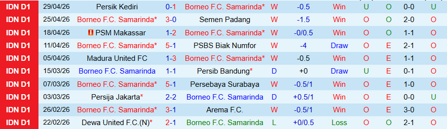 Nhận định, Soi kèo Borneo vs Persita Tangerang, 19h00 ngày 5/5: Vươn lên đầu bảng - Ảnh 3