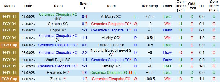 Nhận định, Soi kèo Ceramica Cleopatra vs Pyramids 00h00 ngày 06/05: Giữ vững ngôi đầu - Ảnh 3