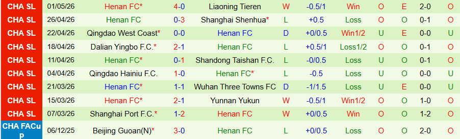 Nhận định, Soi kèo Chongqing Tonglianglong vs Henan, 19h00 ngày 5/5: Đội khách ăn mừng - Ảnh 1