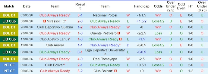 Nhận định, Soi kèo Club Always Ready vs Lanus 7h30 ngày 6/5: Trả thù thành công - Ảnh 1