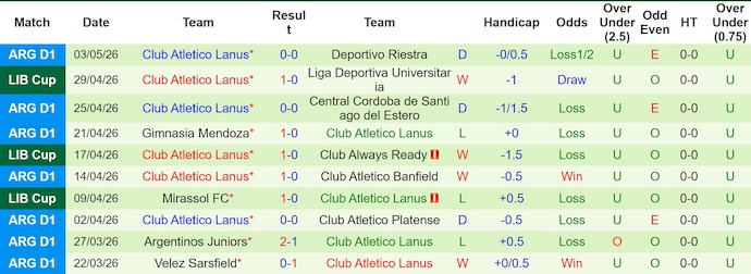 Nhận định, Soi kèo Club Always Ready vs Lanus 7h30 ngày 6/5: Trả thù thành công - Ảnh 2