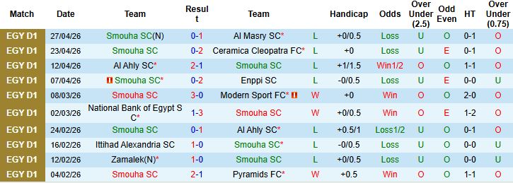 Nhận định, Soi kèo Smouha vs Zamalek 00h00 ngày 06/05: Khách lấn chủ - Ảnh 3