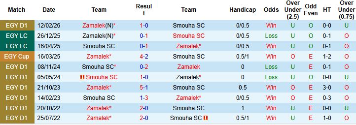 Nhận định, Soi kèo Smouha vs Zamalek 00h00 ngày 06/05: Khách lấn chủ - Ảnh 4