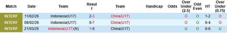 Nhận định, Soi kèo U17 Indonesia vs U17 Trung Quốc 23h00 ngày 05/05: Tin vào cửa trên - Ảnh 4