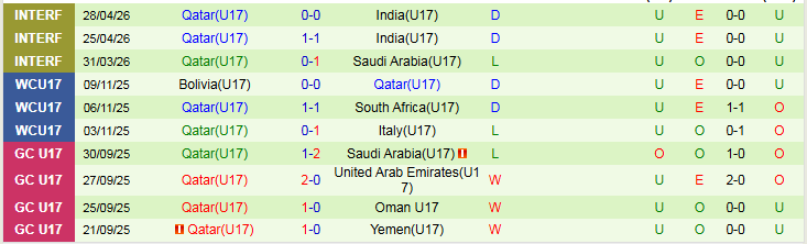 Nhận định, Soi kèo U17 Nhật Bản vs U17 Qatar 23h00 ngày 5/5: Sức mạnh vượt trội - Ảnh 3