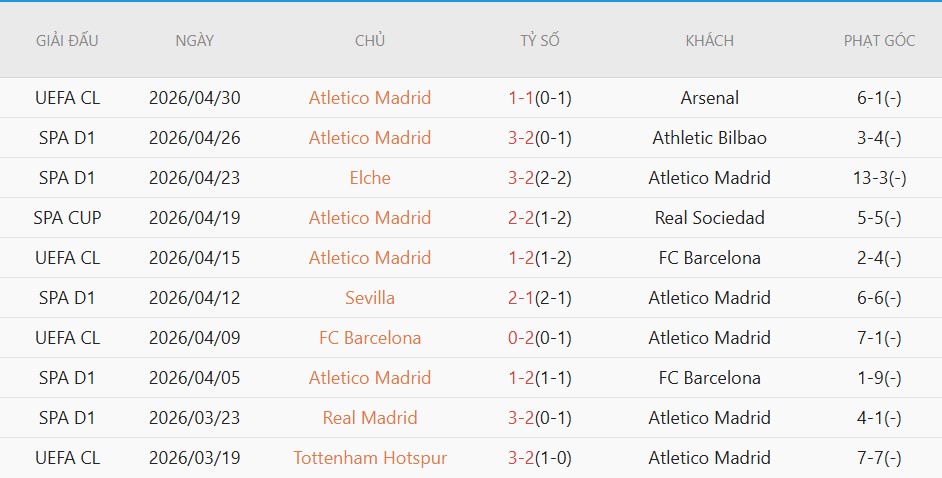 Soi kèo phạt góc Arsenal vs Atletico Madrid, 2h00 ngày 06/05 - Ảnh 4