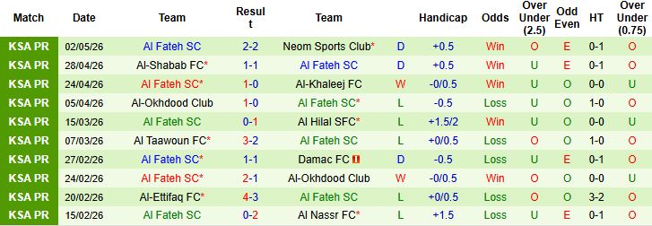 Nhận định, Soi kèo Al-Ahli Saudi vs Al Fateh 01h00 ngày 06/05: Chủ nhà thắng nhẹ - Ảnh 2