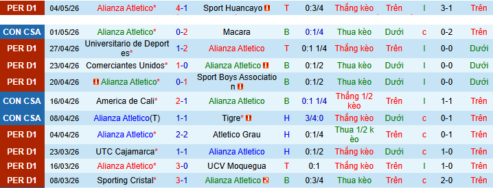 Nhận định, Soi kèo Alianza Atletico vs America de Cali 9h ngày 7/5: Tận dụng kho điểm! - Ảnh 1