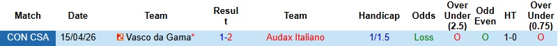 Nhận định, Soi kèo Audax Italiano vs Vasco da Gama 5h00 ngày 7/5: Thanh toán nợ nần - Ảnh 3
