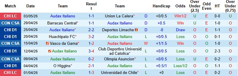 Nhận định, Soi kèo Audax Italiano vs Vasco da Gama 5h00 ngày 7/5: Thanh toán nợ nần - Ảnh 4