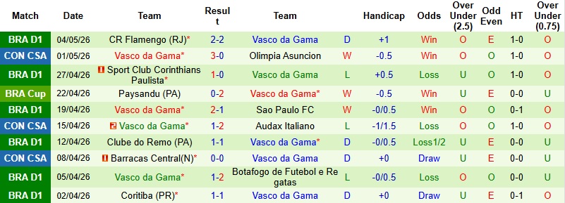 Nhận định, Soi kèo Audax Italiano vs Vasco da Gama 5h00 ngày 7/5: Thanh toán nợ nần - Ảnh 5