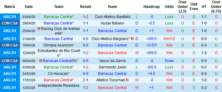 Nhận định, Soi kèo Barracas Central vs Olimpia Asuncion, 07h00 ngày 7/5: Chọn khách và xỉu - Ảnh 2