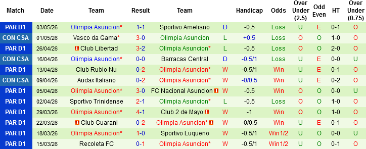 Nhận định, Soi kèo Barracas Central vs Olimpia Asuncion, 07h00 ngày 7/5: Chọn khách và xỉu - Ảnh 3