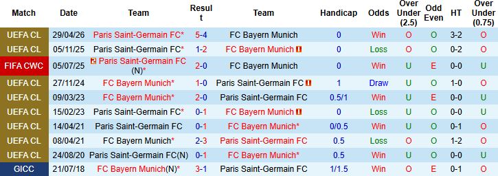 Nhận định, Soi kèo Bayern Munich vs PSG 02h00 ngày 06/05: Điểm tựa Allianz Arena - Ảnh 4
