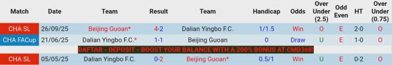 Nhận định, Soi kèo Beijing Guoan vs Dalian Yingbo, 18h35 ngày 6/5: Bộ mặt rệu rã - Ảnh 2
