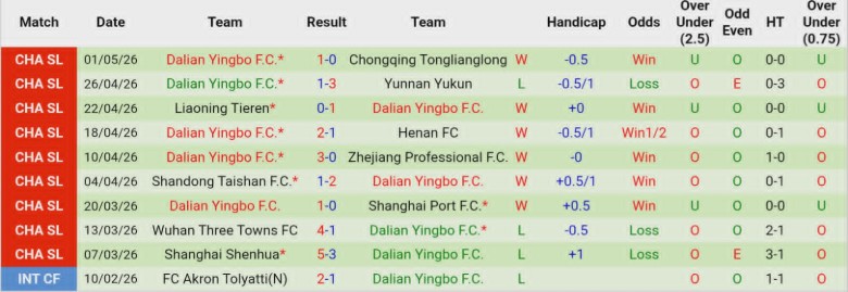 Nhận định, Soi kèo Beijing Guoan vs Dalian Yingbo, 18h35 ngày 6/5: Bộ mặt rệu rã - Ảnh 4