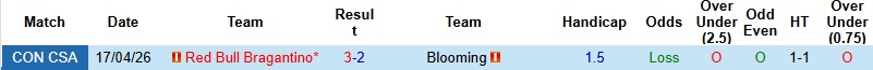 Nhận định, Soi kèo Blooming vs Bragantino 7h30 ngày 8/5: Lấn lướt chủ nhà - Ảnh 2