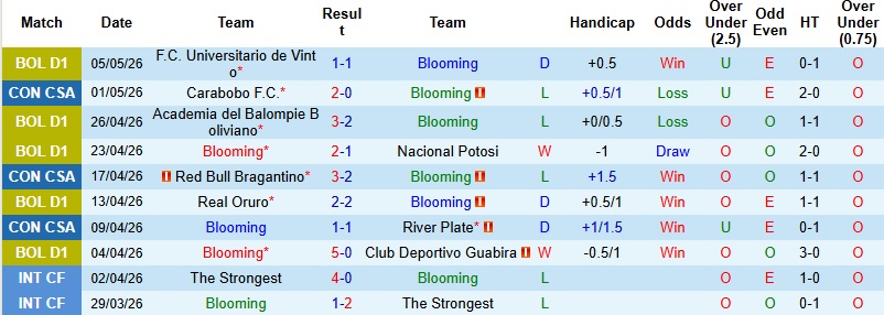 Nhận định, Soi kèo Blooming vs Bragantino 7h30 ngày 8/5: Lấn lướt chủ nhà - Ảnh 3