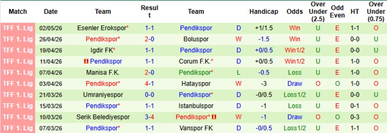 Nhận định, Soi kèo Bodrum vs Pendikspor, 0h00 ngày 8/5: Vượt qua bất lợi - Ảnh 4