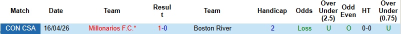 Nhận định, Soi kèo Boston River vs Millonarios 5h00 ngày 8/5: Khách lấn chủ - Ảnh 2