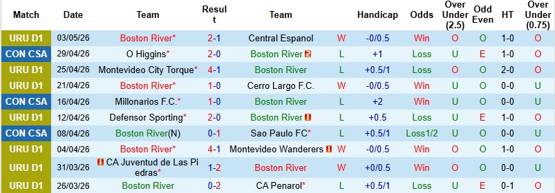 Nhận định, Soi kèo Boston River vs Millonarios 5h00 ngày 8/5: Khách lấn chủ - Ảnh 3