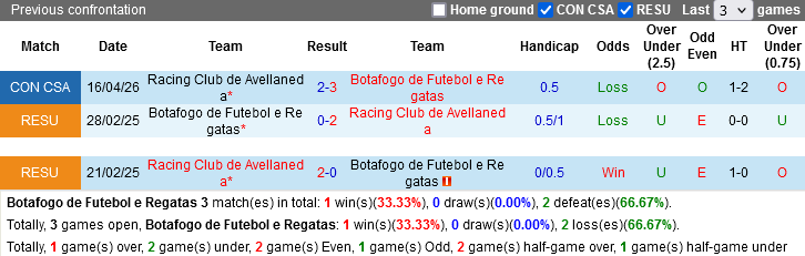 Nhận định, Soi kèo Botafogo vs Racing Club, 07h30 ngày 7/5: Điểm tựa sân nhà - Ảnh 2