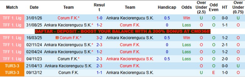 Nhận định, Soi kèo Corum vs Ankara Keciorengucu, 0h00 ngày 8/5: Trận cầu mãn nhãn - Ảnh 2