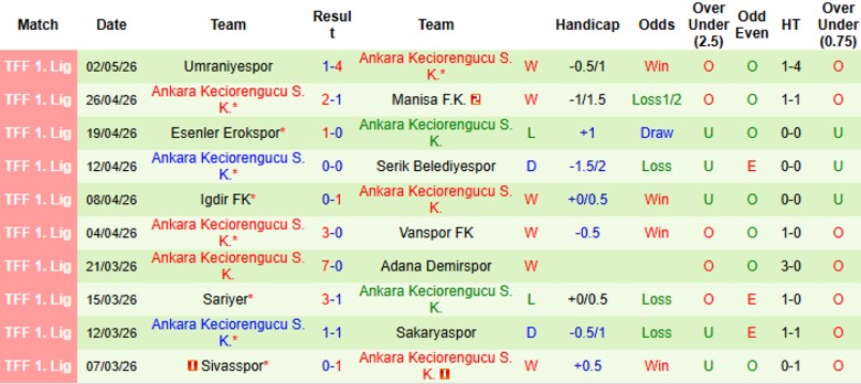 Nhận định, Soi kèo Corum vs Ankara Keciorengucu, 0h00 ngày 8/5: Trận cầu mãn nhãn - Ảnh 4