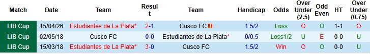 Nhận định, Soi kèo Cusco vs Estudiantes 05h00 ngày 06/05: Chênh lệch đẳng cấp - Ảnh 4