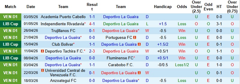 Nhận định, Soi kèo Deportivo La Guaira vs Club Bolivar 5h00 ngày 7/5: Khải hoàn trên đất khách - Ảnh 3