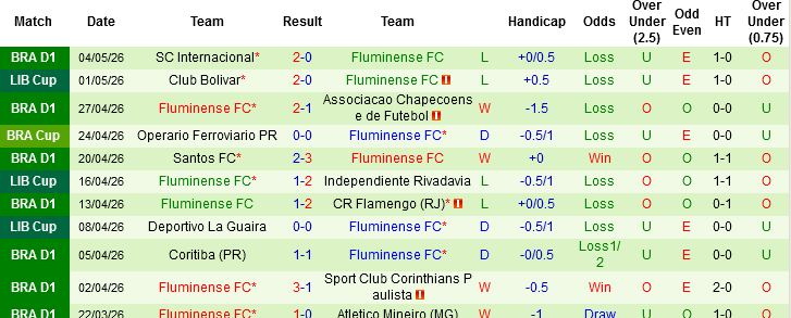 Nhận định, Soi kèo Independiente Rivadavia vs Fluminense, 07h30 ngày 7/5: Vào thế chân tường - Ảnh 3