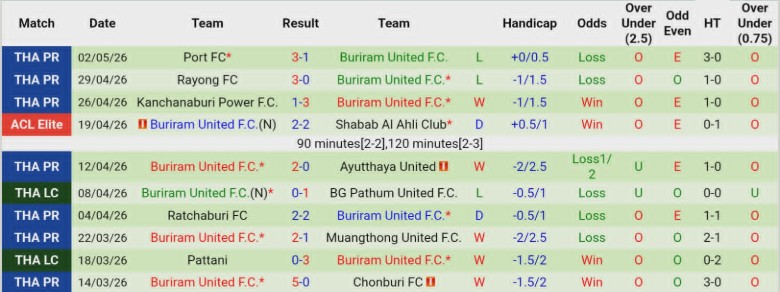 Nhận định, Soi kèo Johor Darul Ta'zim vs Buriram United, 19h00 ngày 6/5: Nắm vững lợi thế - Ảnh 4