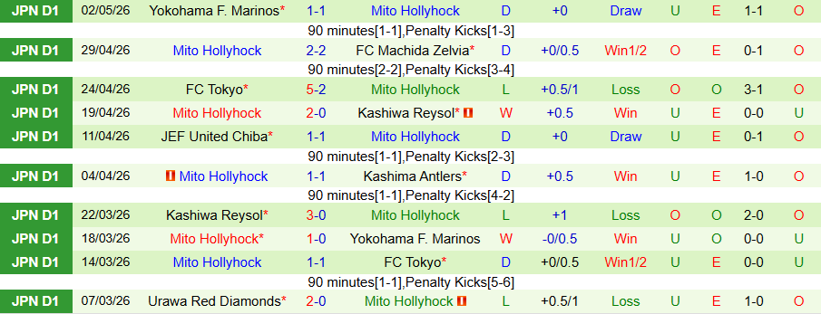 Nhận định, Soi kèo Kashima Antlers vs Mito Hollyhock, 14h00 ngày 6/5: Trở lại mạch thắng - Ảnh 2