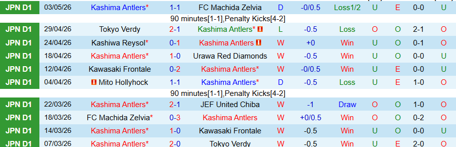 Nhận định, Soi kèo Kashima Antlers vs Mito Hollyhock, 14h00 ngày 6/5: Trở lại mạch thắng - Ảnh 3