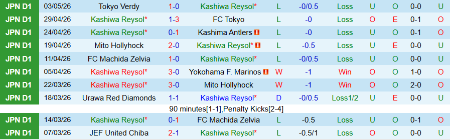 Nhận định, Soi kèo Kashiwa Reysol vs Urawa Reds, 17h00 ngày 6/5: Tiếp tục sa lầy - Ảnh 3