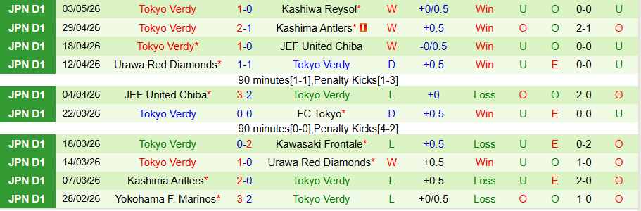 Nhận định, Soi kèo Kawasaki Frontale vs Tokyo Verdy, 15h00 ngày 6/5: Cửa trên bấp bênh - Ảnh 2