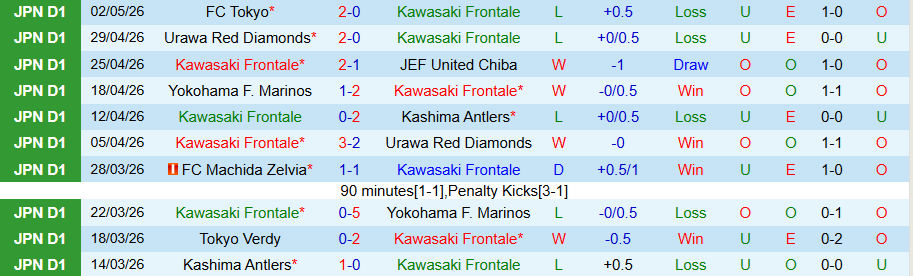 Nhận định, Soi kèo Kawasaki Frontale vs Tokyo Verdy, 15h00 ngày 6/5: Cửa trên bấp bênh - Ảnh 3