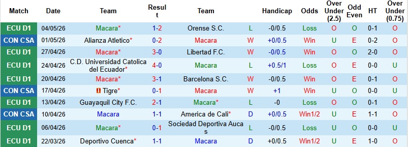 Nhận định, Soi kèo Macara vs Tigre 7h00 ngày 7/5: Phát huy địa lợi - Ảnh 3