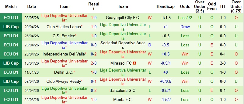 Nhận định, Soi kèo Mirassol vs Liga Deportiva Universitaria 5h00 ngày 8/5: Chủ nhà đòi nợ - Ảnh 4