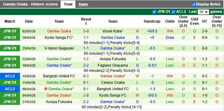 Nhận định, Soi kèo Nagoya Grampus vs Gamba Osaka 12h00 ngày 6/5: 6 điểm nhóm dẫn đầu - Ảnh 3