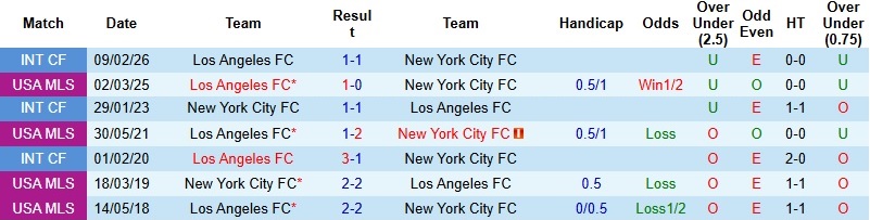 Nhận định, Soi kèo New York City vs Los Angeles 6h30 ngày 7/5: Tận dụng thời cơ - Ảnh 2