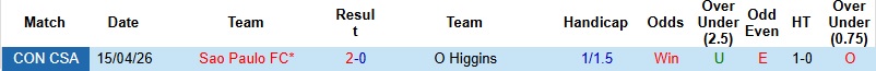 Nhận định, Soi kèo O Higgins vs Sao Paulo 5h00 ngày 8/5: Xây chắc ngôi đầu - Ảnh 2