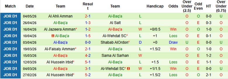 Nhận định, Soi kèo Ramtha vs Al-Baq'a, 23h30 ngày 7/5: Không nhiều biến động - Ảnh 4