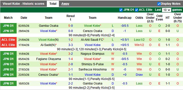 Nhận định, Soi kèo Sanfrecce Hiroshima vs Vissel Kobe 13h00 ngày 6/5: Khó hạ đội đầu bảng - Ảnh 3