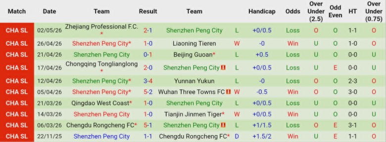 Nhận định, Soi kèo Shanghai Port vs Shenzhen Peng City, 18h35 ngày 6/5: Tìm lại mạch thắng - Ảnh 4
