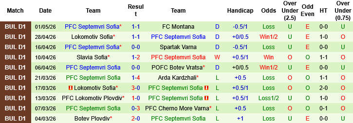 Nhận định, Soi kèo Slavia Sofia vs Septemvri Sofia, 21h30 ngày 6/5: Derby trụ hạng - Ảnh 4