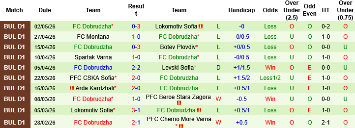 Nhận định, Soi kèo Spartak Varna vs Dobrudzha, 00h00 ngày 7/5: Chạy trốn tử thần - Ảnh 3