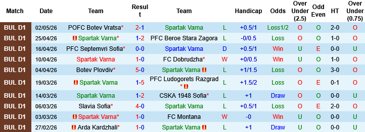 Nhận định, Soi kèo Spartak Varna vs Dobrudzha, 00h00 ngày 7/5: Chạy trốn tử thần - Ảnh 4