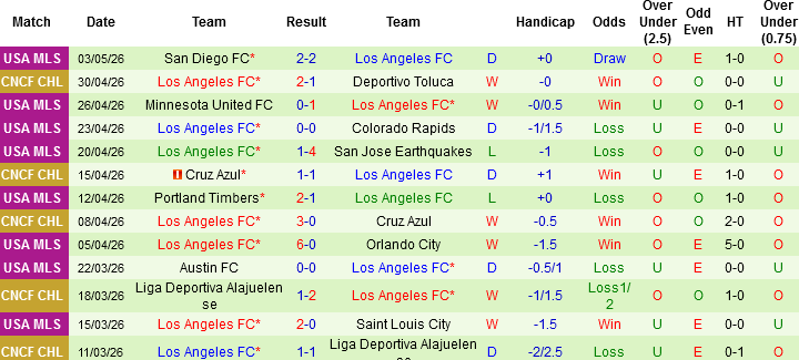 Nhận định, Soi kèo Toluca vs Los Angeles FC, 08h30 ngày 7/5: Tưng bừng bàn thắng - Ảnh 3